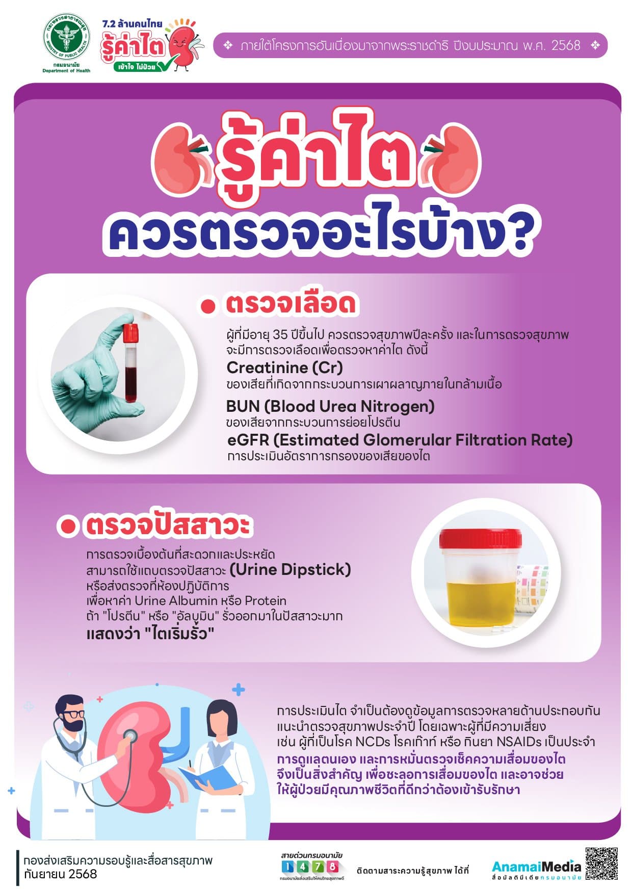 รู้ค่าไต ควรตรวจอะไรบ้าง